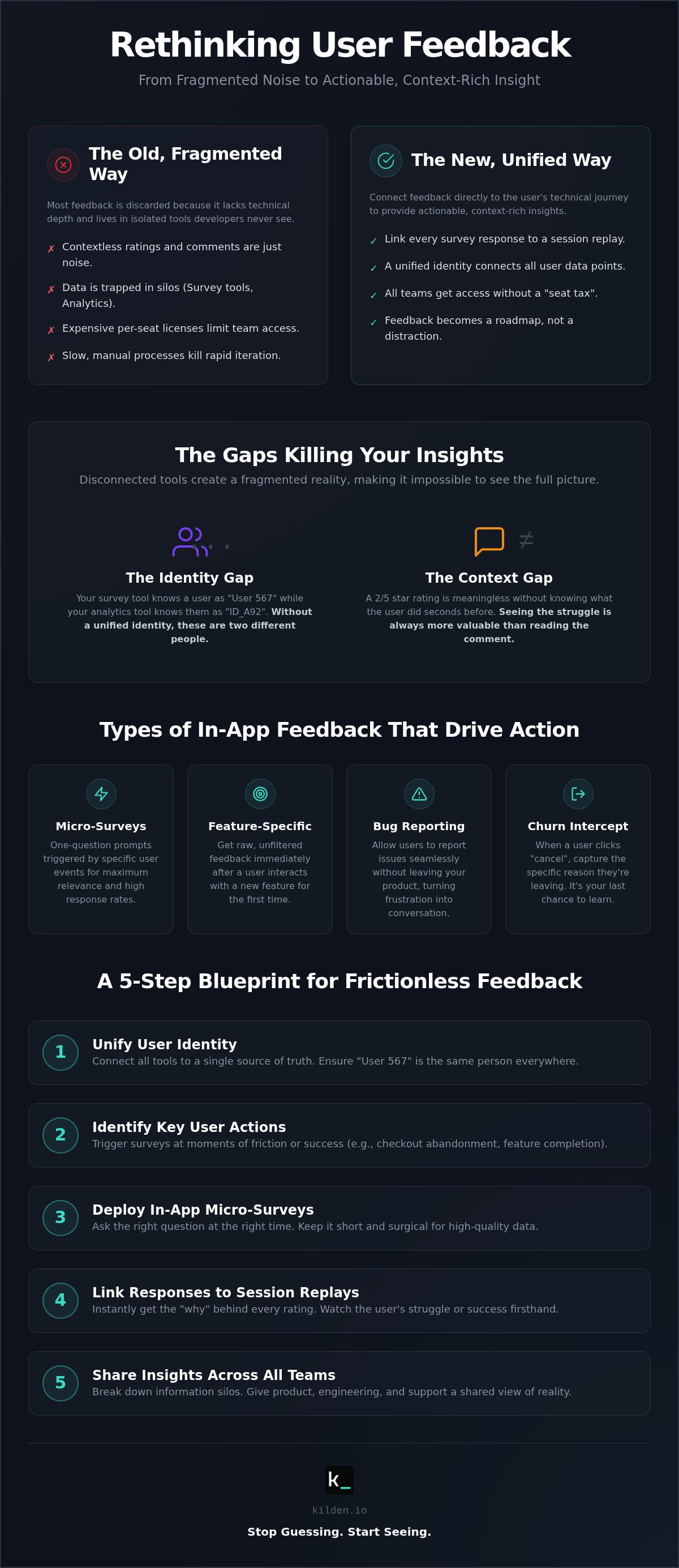 Collect user feedback in app