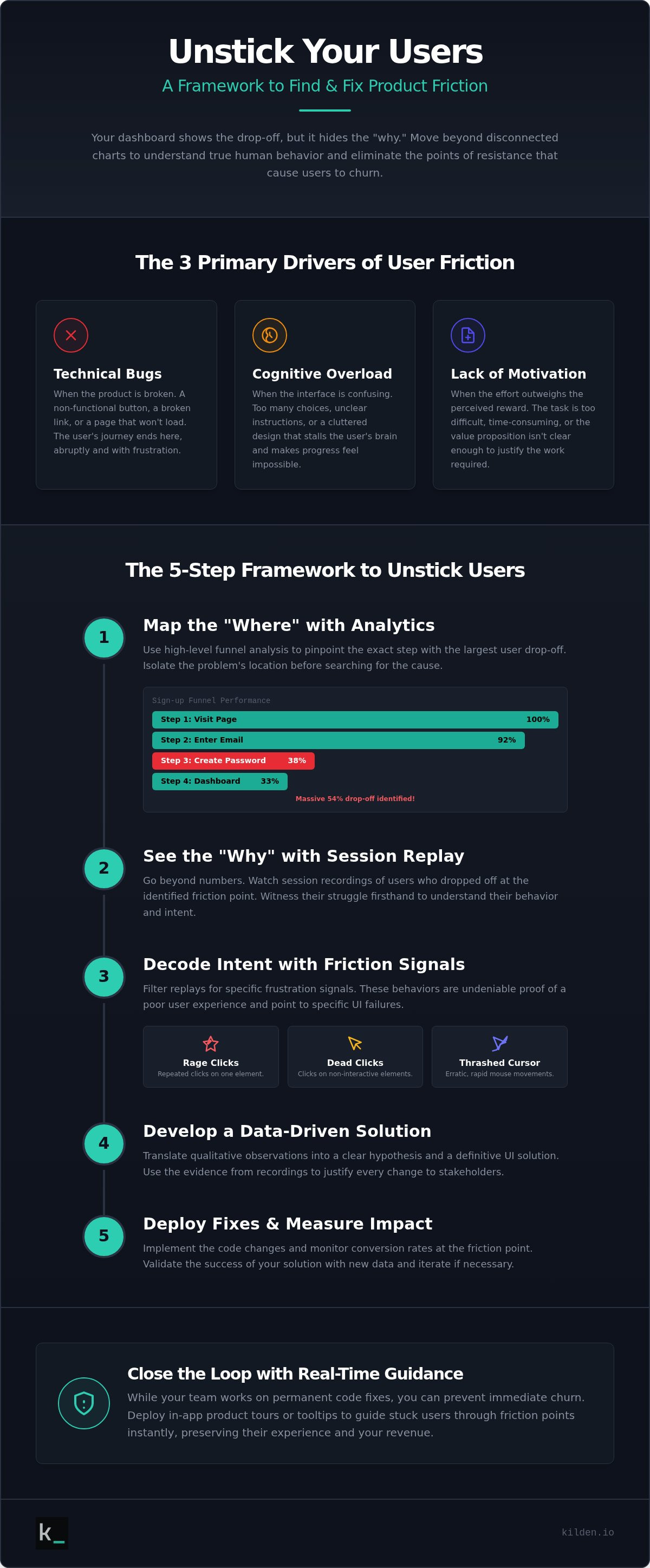 Find where users get stuck in product
