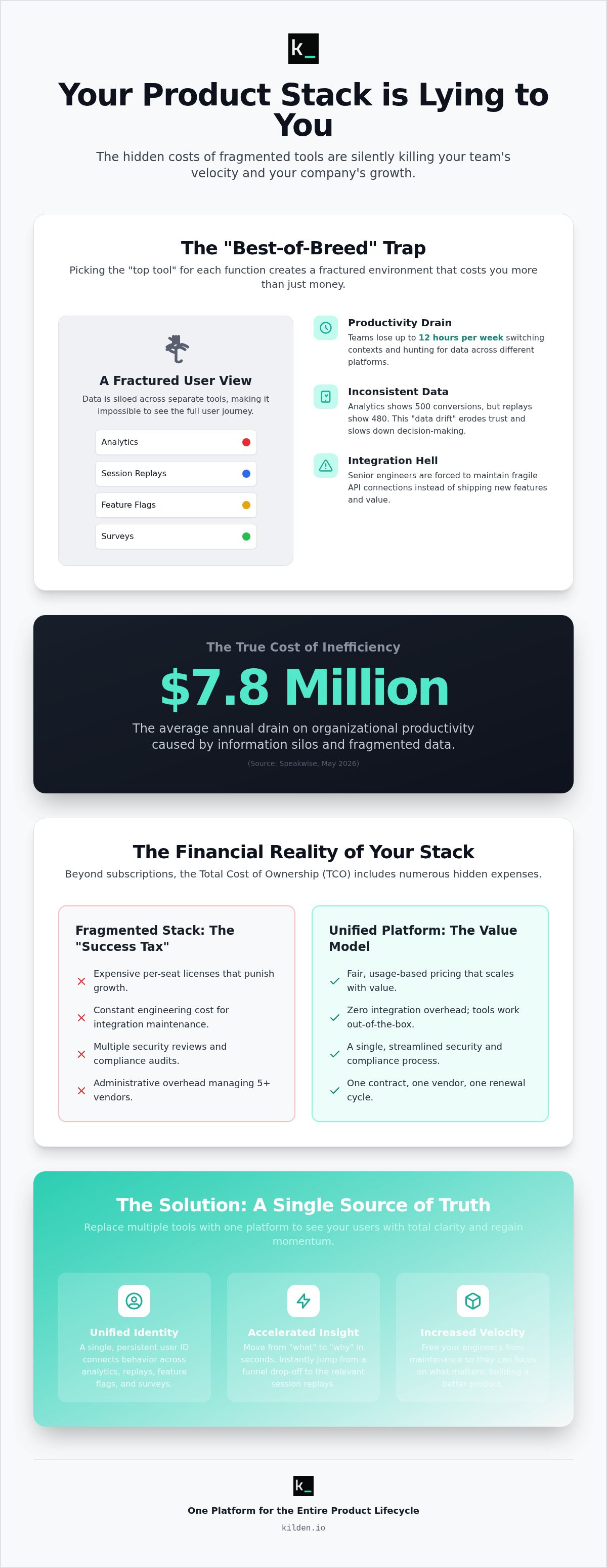 Replace multiple product tools one platform