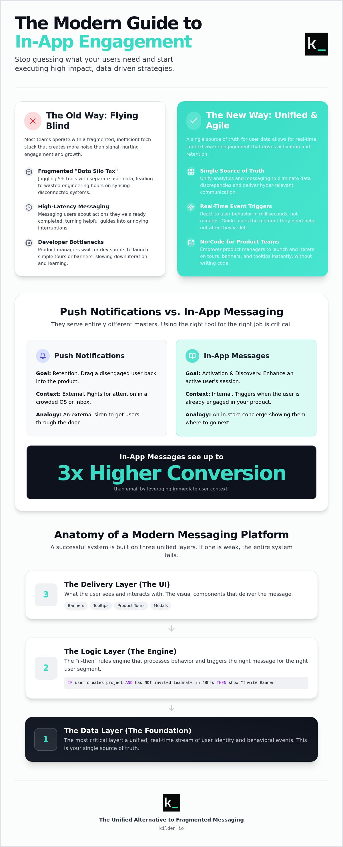 In-app messaging platform